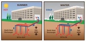 Project Financing for Large Geothermal Heat Pump Projects