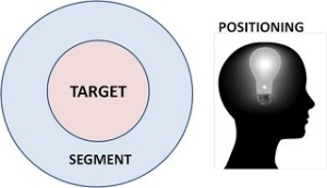 Market Positioning 