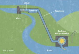 Impressive Pace of Development in Hydrokinetics 