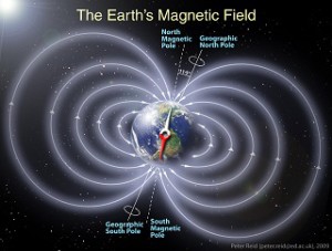 Using the Earth's Magnetic Field To Generate Electricity?