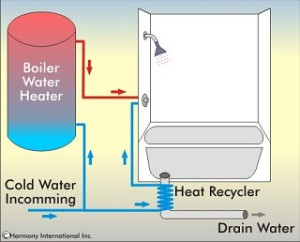 Heat Recovery Systems