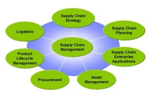 Four Steps to Bring Sustainability to Your Supply Chain