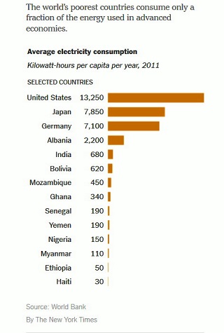 EnergyPerCapita2011