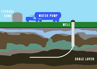 Should We Ban Fracking?