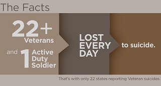 Why Are 22 U.S. Military Veterans Taking Their Lives Each Day?