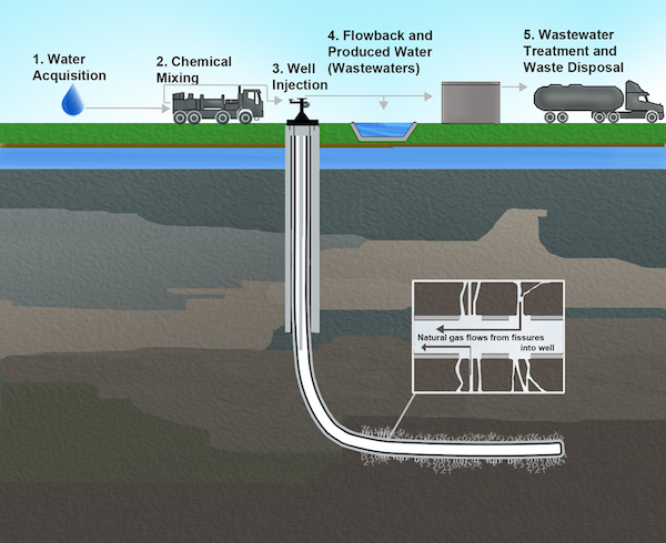 new-fracking-study