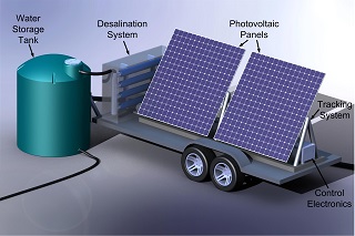 Solar Osmosis--a Better Drought Solution for the Southwest