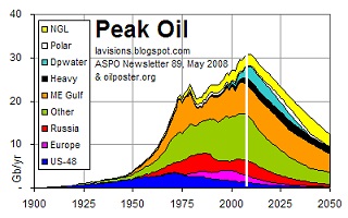 Peak Oil: A Theory Relegated to History