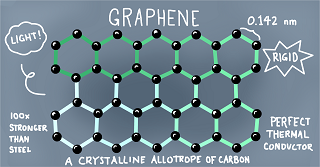 Energy Storage: The Latest in Supercapacitors