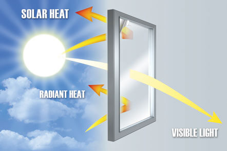 Energy-Efficient-Windows