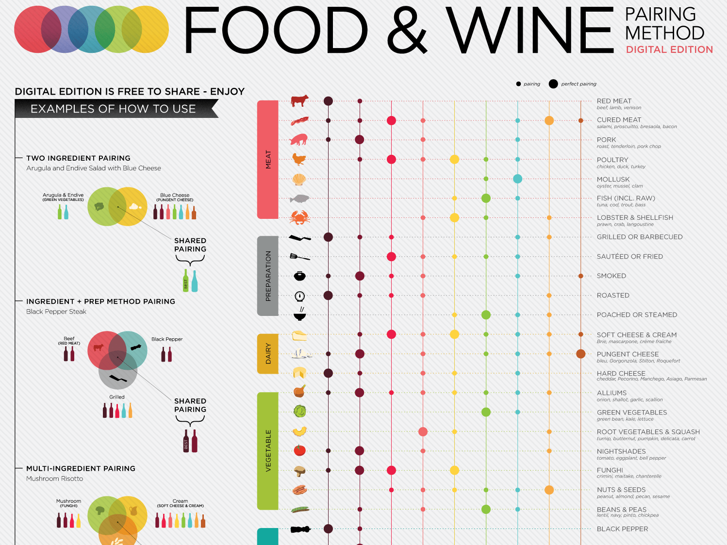 chart-shows-you-everything-you-need-to-know-about-pairing-wine-with-food