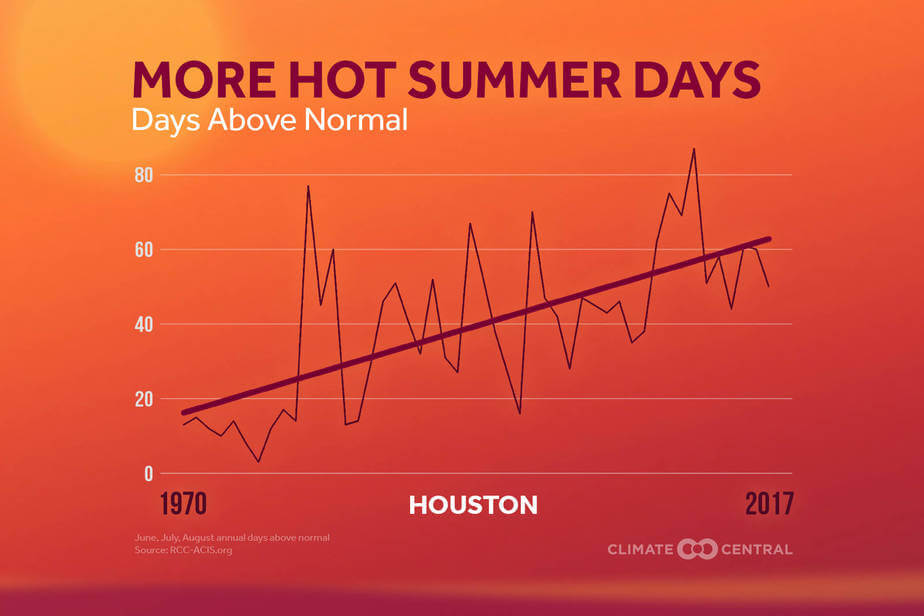 climate-central-hot-days-map_climate-central-900