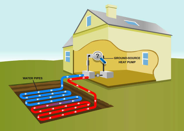 geothermal-heat-pump