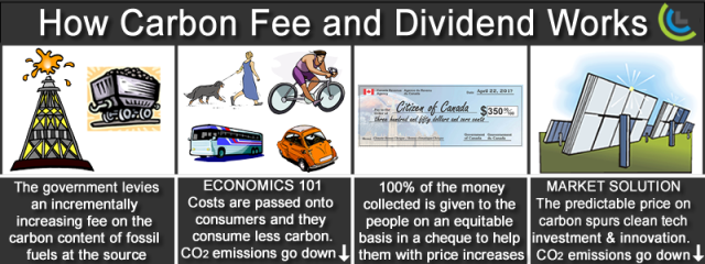 640-how-carbon-fee-and-dividend-works