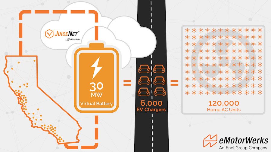 emotorwerks_virtual_battery