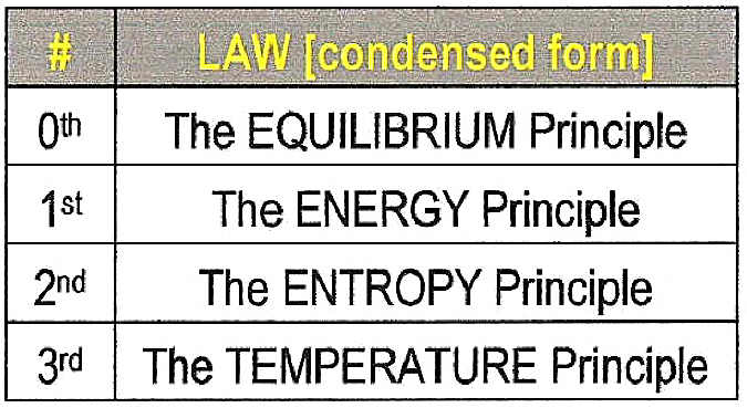 4-Laws-Short