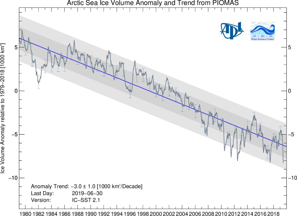 BPIOMASIceVolumeAnomalyCurrentV2.1