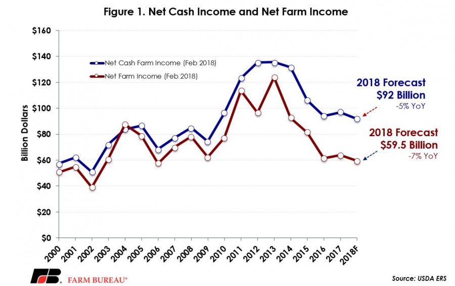 fig_1_farm_household_income