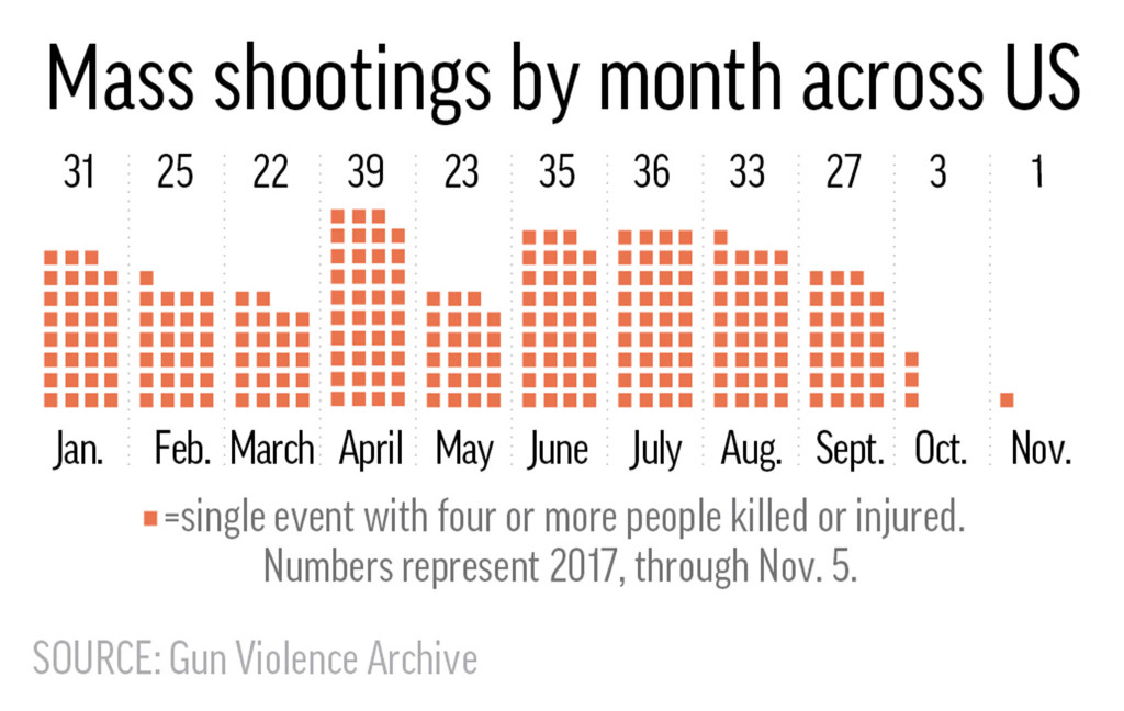 9249738_web1_L-Mass-shootings-EDH-17107