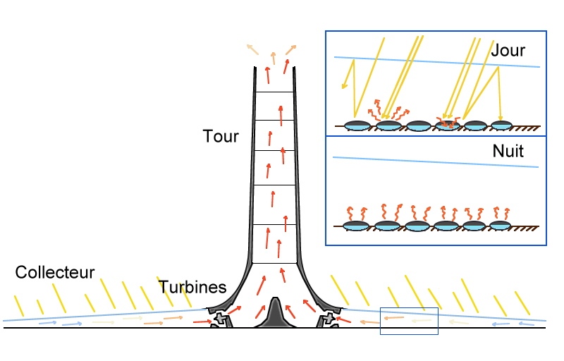 [The Vector] 200MW Solar Updraft Power Plant at Application Stage