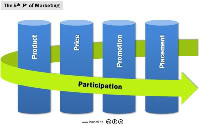 Clean Energy and Market Research