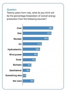 [The Vector] Energy Leaders Weigh in on the Future — (Continued from earlier post)