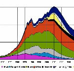 Peak Oil