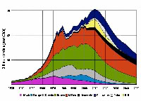 Peak Oil – Calling Matt Simmons