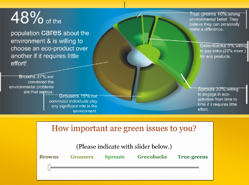 Survey on Green Issues Shows Lots of Emotion