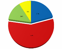 How Will Various Demographic Groups Embrace Sustainability?