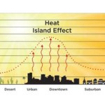 heat graph courtesy Phoenix Magazine