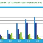 PEW G20 chart by Technolgy