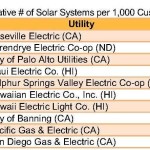 2010 SEPA SYSTEMS per CUSTOMER chart