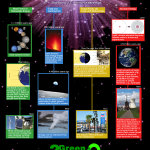All Forms of Energy on Earth Come from the Big Bang