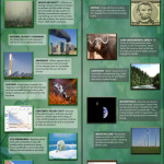 The Pros and Cons of Renewable Energy – Infographic