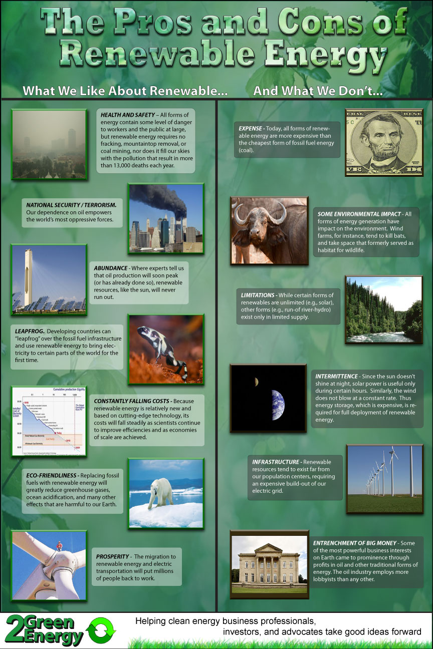 The Pros and Cons of Renewable Energy - Infographic