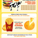 mcdonalds-infographic
