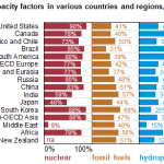 CapacityFactors