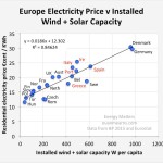 RenewablesCosts