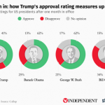 approval-rating